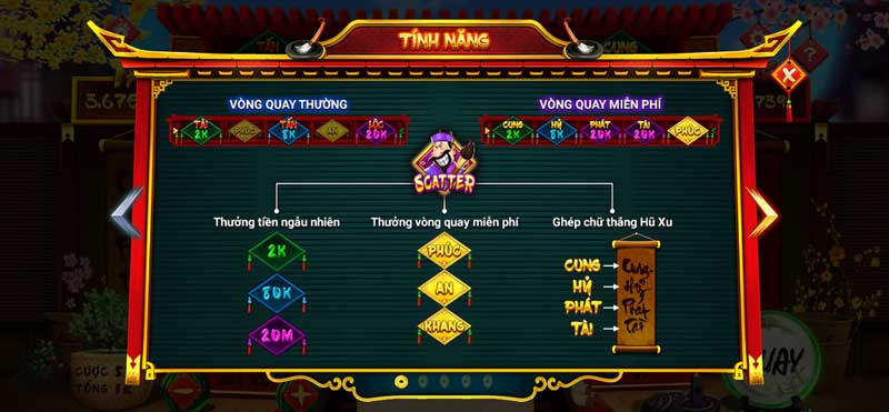 Một vài biểu tượng chính của game Ông đồ tại nha cai UK88 